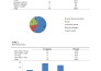 do statistical data analysis using spss and excel